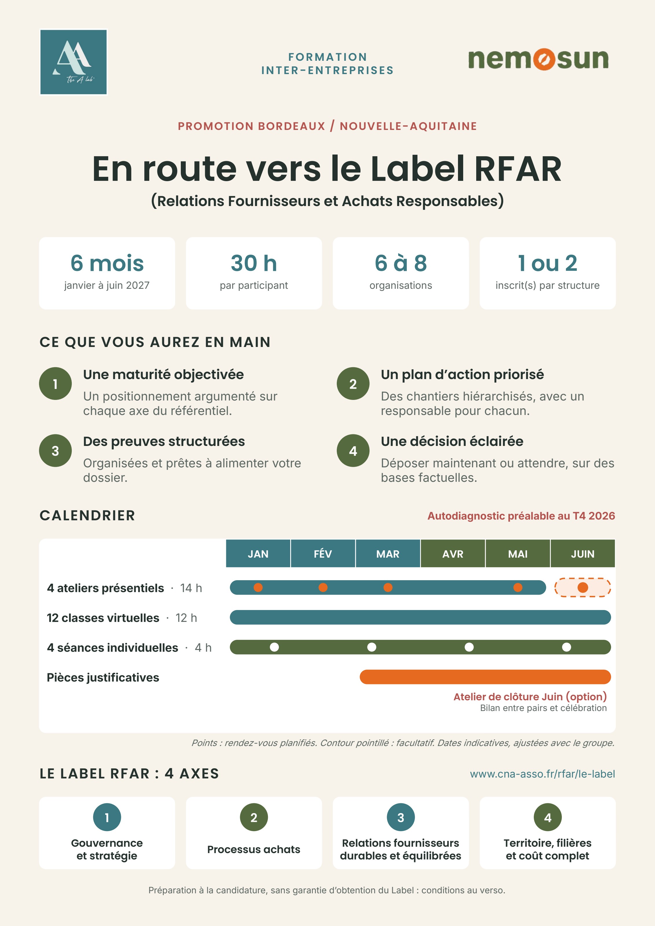 Flyer page 1 : En route vers le Label RFAR, chiffres clés, bénéfices, calendrier et 4 axes du label